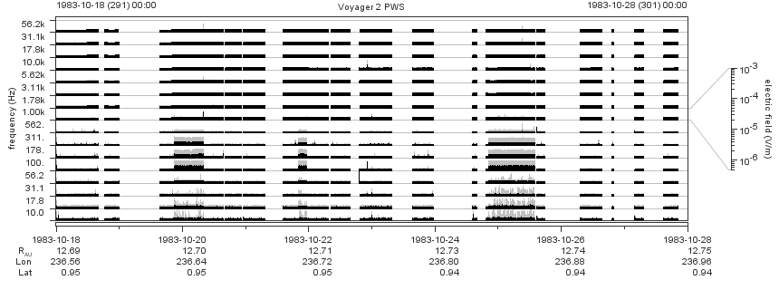 Voyager PWS SA plot T831018_831028