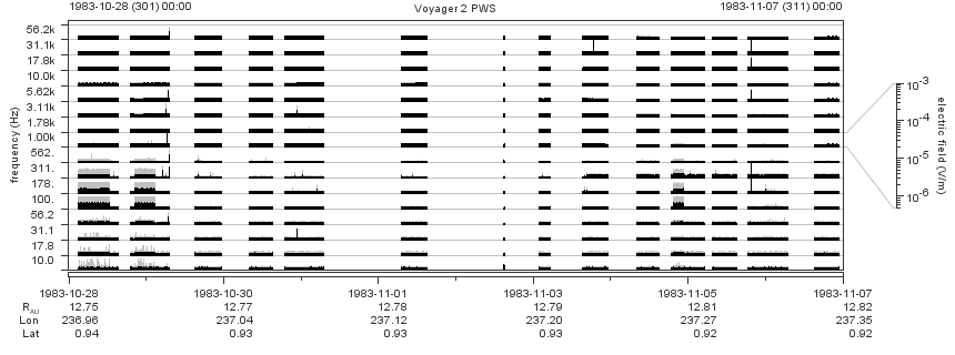 Voyager PWS SA plot T831028_831107