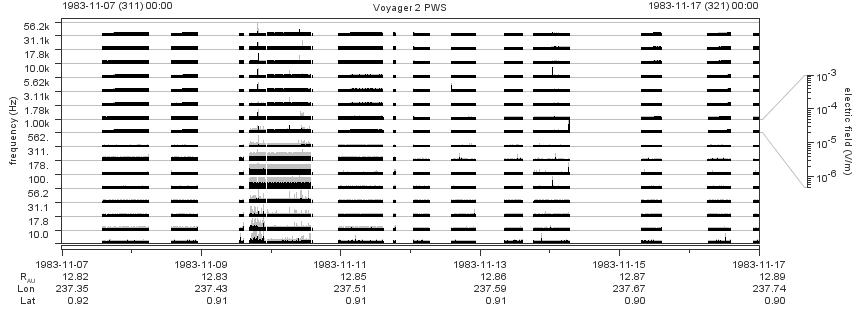 Voyager PWS SA plot T831107_831117