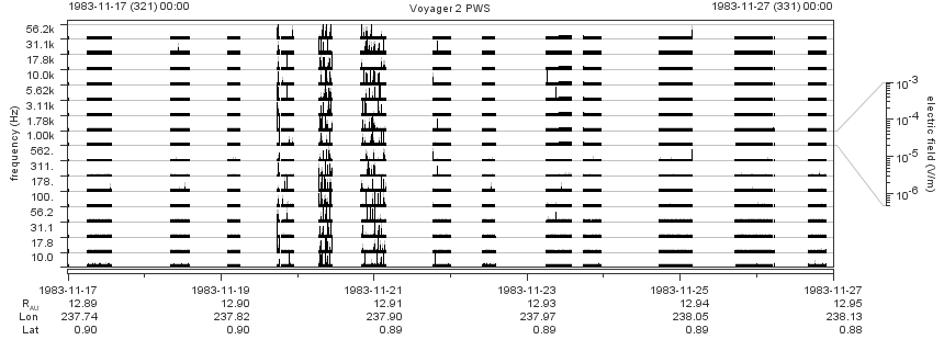 Voyager PWS SA plot T831117_831127