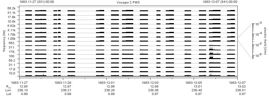 Voyager PWS SA plot T831127_831207
