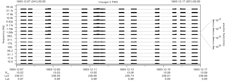 Voyager PWS SA plot T831207_831217