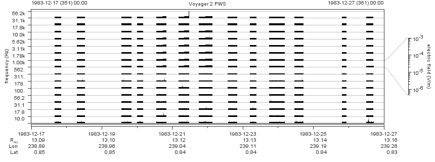 Voyager PWS SA plot T831217_831227