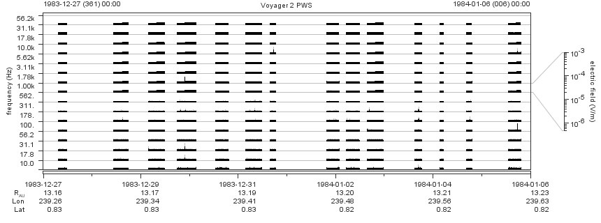Voyager PWS SA plot T831227_840106