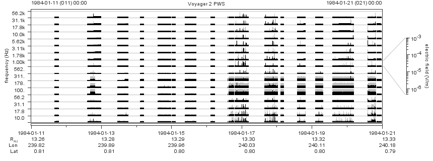 Voyager PWS SA plot T840111_840121