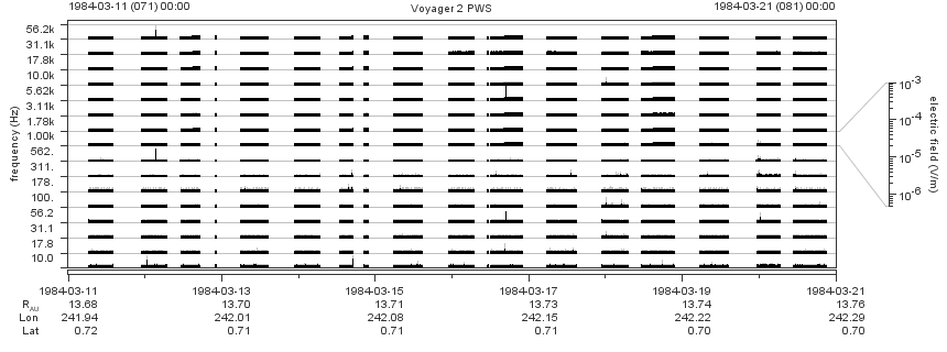 Voyager PWS SA plot T840311_840321