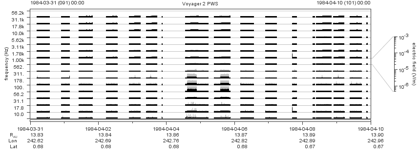 Voyager PWS SA plot T840331_840410