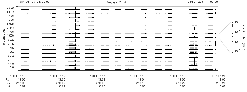 Voyager PWS SA plot T840410_840420