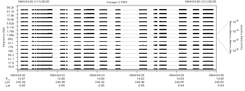 Voyager PWS SA plot T840420_840430