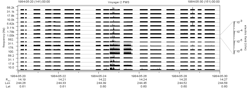 Voyager PWS SA plot T840520_840530