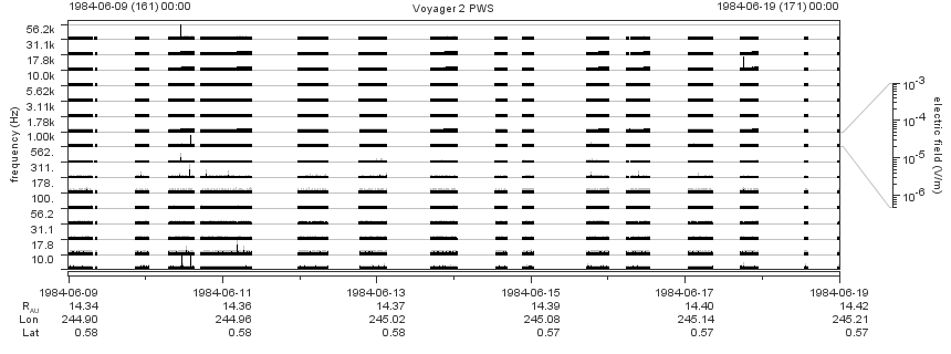 Voyager PWS SA plot T840609_840619