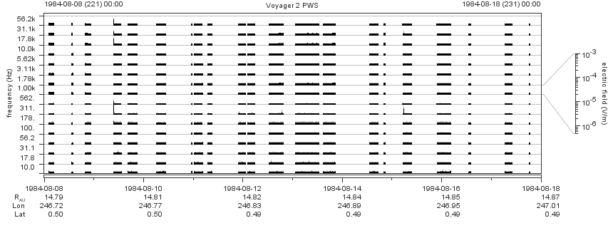 Voyager PWS SA plot T840808_840818