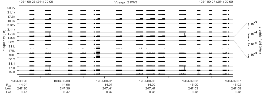 Voyager PWS SA plot T840828_840907