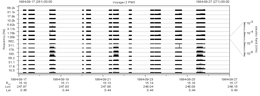 Voyager PWS SA plot T840917_840927