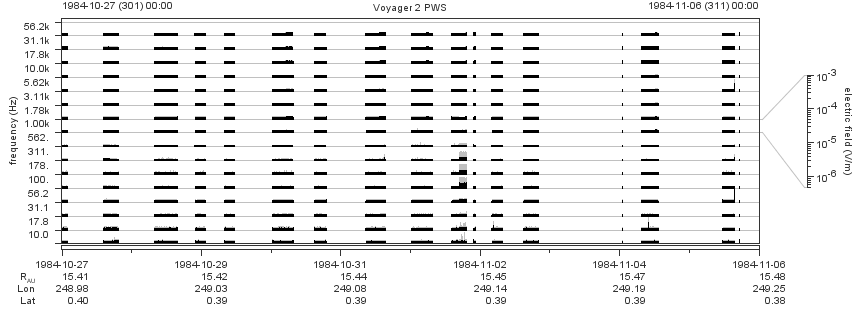 Voyager PWS SA plot T841027_841106