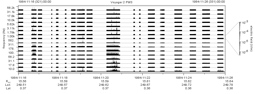 Voyager PWS SA plot T841116_841126