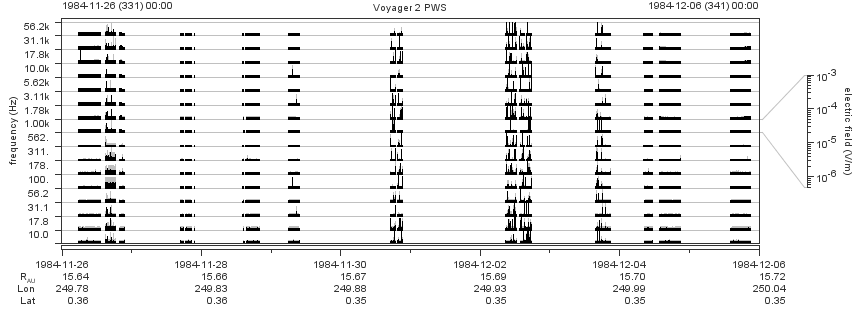Voyager PWS SA plot T841126_841206