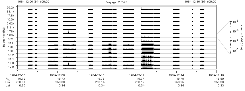 Voyager PWS SA plot T841206_841216