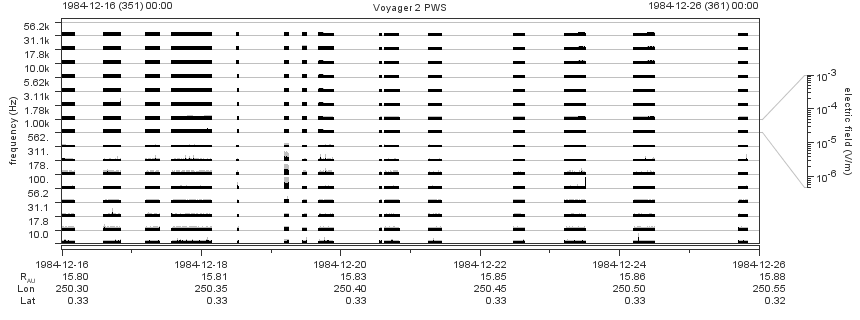 Voyager PWS SA plot T841216_841226