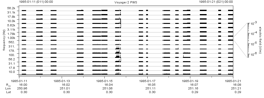 Voyager PWS SA plot T850111_850121