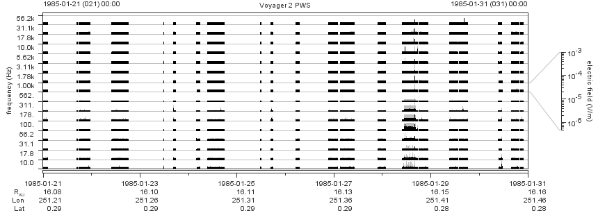 Voyager PWS SA plot T850121_850131
