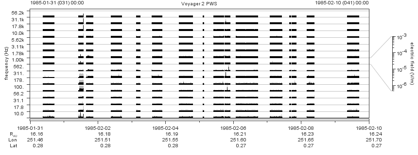 Voyager PWS SA plot T850131_850210