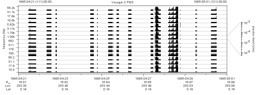 Voyager PWS SA plot T850421_850501