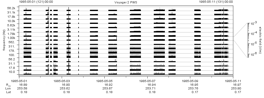 Voyager PWS SA plot T850501_850511