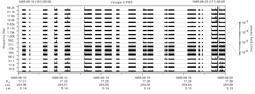 Voyager PWS SA plot T850610_850620