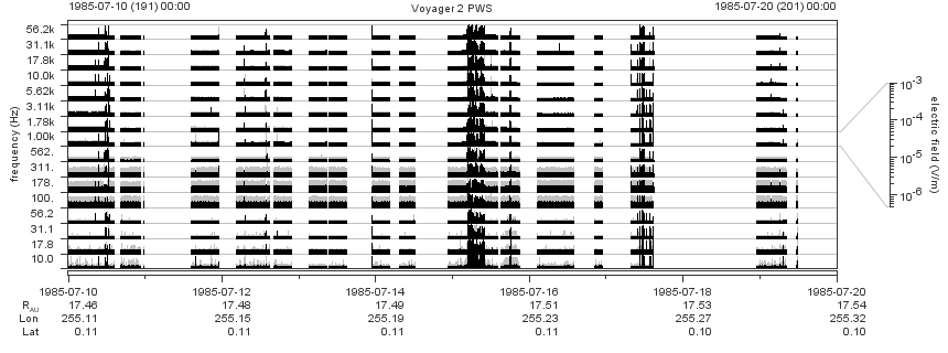 Voyager PWS SA plot T850710_850720