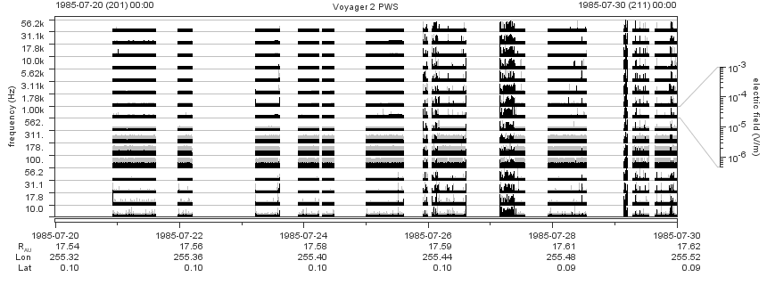 Voyager PWS SA plot T850720_850730