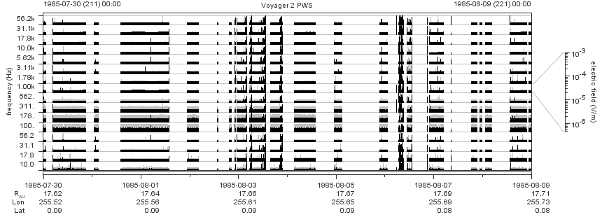 Voyager PWS SA plot T850730_850809
