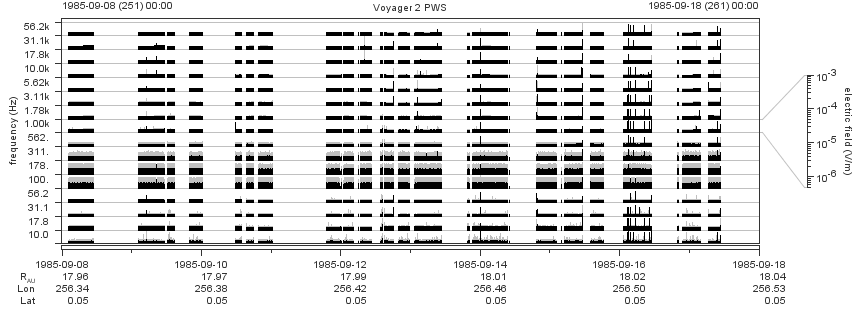 Voyager PWS SA plot T850908_850918