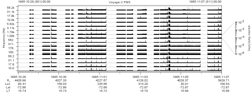Voyager PWS SA plot T851028_851107