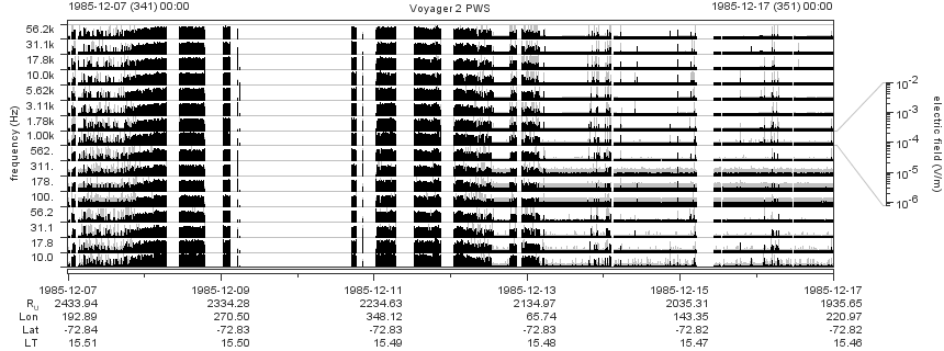 Voyager PWS SA plot T851207_851217