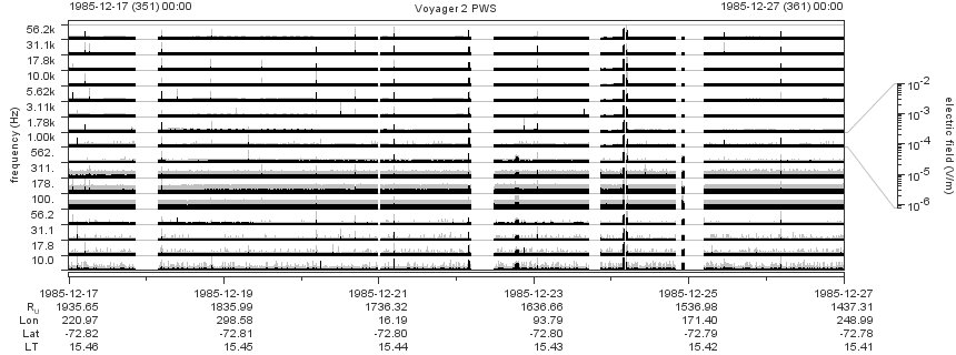 Voyager PWS SA plot T851217_851227