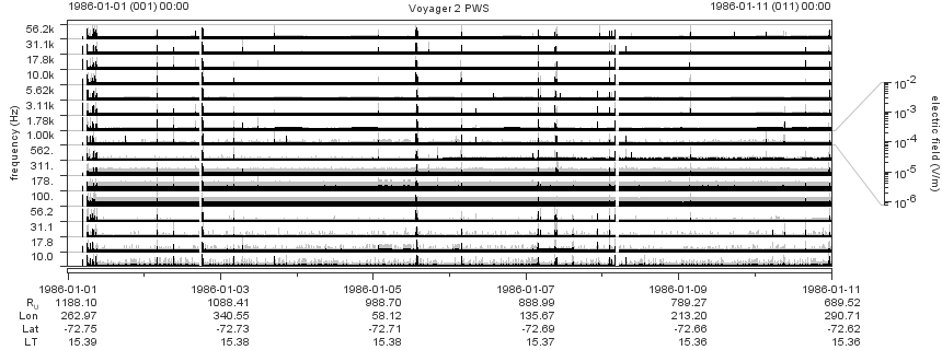 Voyager PWS SA plot T860101_860111