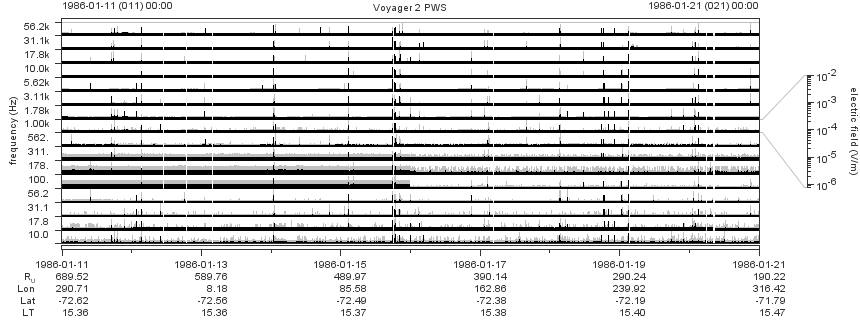 Voyager PWS SA plot T860111_860121