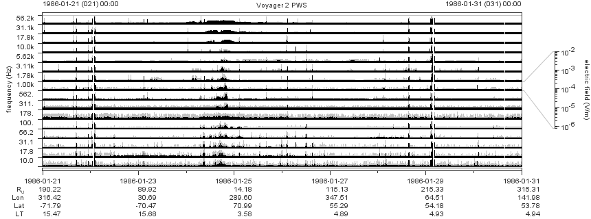 Voyager PWS SA plot T860121_860131