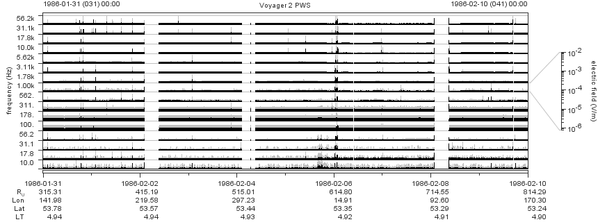 Voyager PWS SA plot T860131_860210