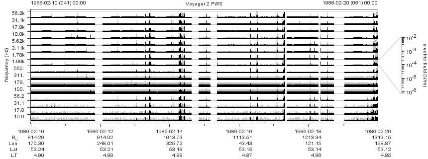 Voyager PWS SA plot T860210_860220
