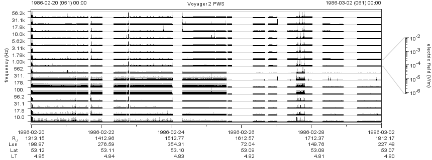 Voyager PWS SA plot T860220_860302