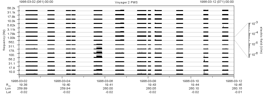 Voyager PWS SA plot T860302_860312