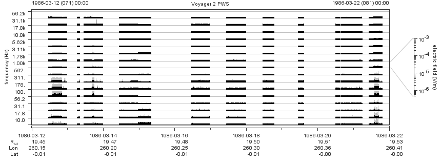 Voyager PWS SA plot T860312_860322