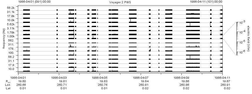 Voyager PWS SA plot T860401_860411