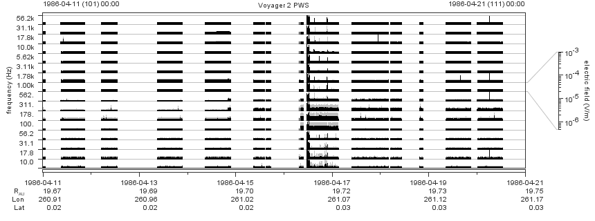 Voyager PWS SA plot T860411_860421