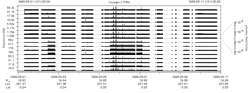Voyager PWS SA plot T860501_860511