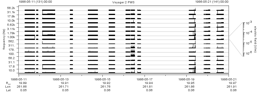 Voyager PWS SA plot T860511_860521