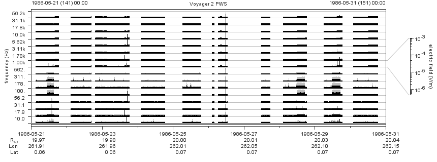 Voyager PWS SA plot T860521_860531