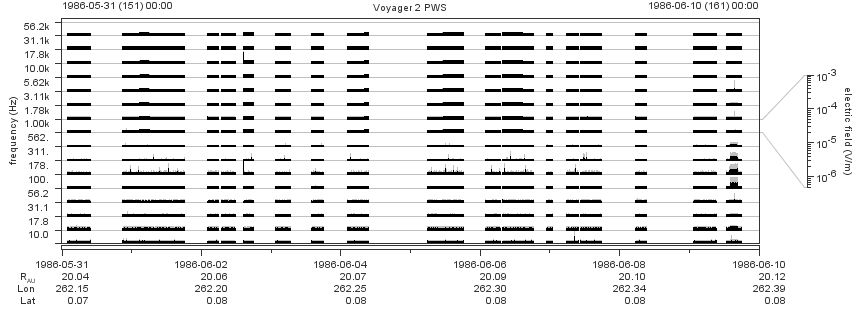 Voyager PWS SA plot T860531_860610